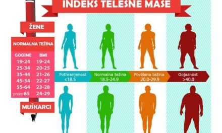 Indeks telesne mase (BMI)