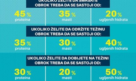 Koliko treba da jedete da biste smršali, ugojili se i održali težinu?