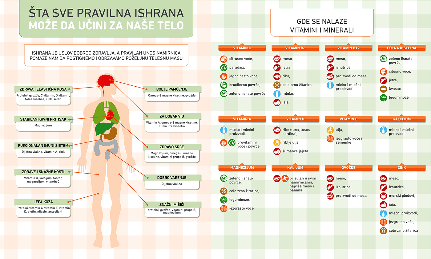 zdrava ishrana infografic