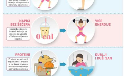 Infografik – Sitnim promenama do balansirane ishrane