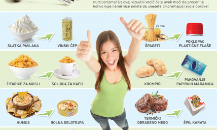 Infografik kontrole porcija – Vodič za umereno jedenje!